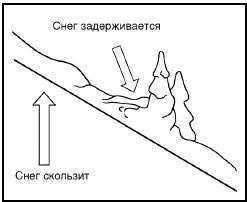 Выживание в экстремальных ситуациях. Опыт SAS Выживание в экстремальных ситуациях. Опыт SAS