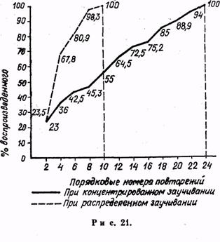 Психология. Учебник для учащихся педагогических училищ Психология. Учебник для учащихся педагогических училищ