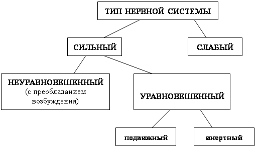 Психология. Учебник для учащихся педагогических училищ Психология. Учебник для учащихся педагогических училищ