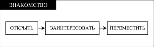 Новая жжизнь без трусов Новая жжизнь без трусов