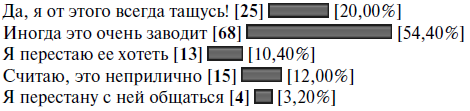 Охота на самца. Выследить, заманить, приручить. Практическое руководство Охота на самца. Выследить, заманить, приручить. Практическое руководство