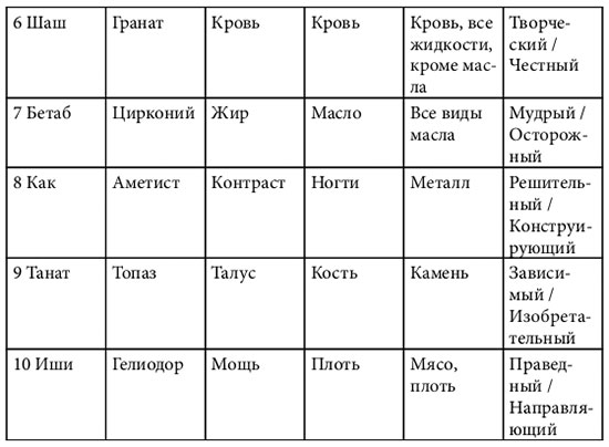 Обреченное королевство Обреченное королевство