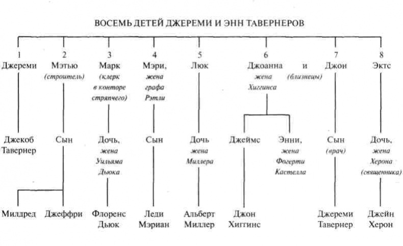 Огненное колесо Огненное колесо