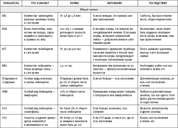 ТО организма активного мужчины ТО организма активного мужчины