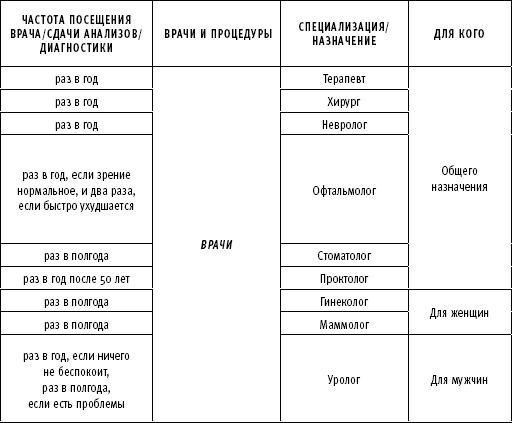 ТО организма активного мужчины ТО организма активного мужчины