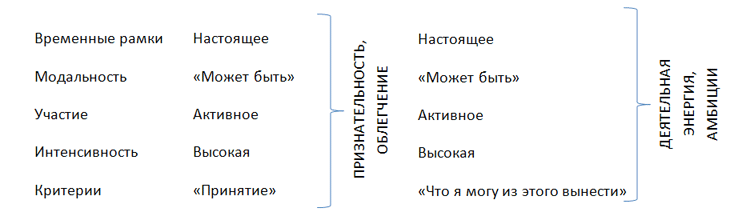Заложник эмоций. Как спасти вашу эмоциональную жизнь - Лесли Кэмерон-Бэндлер, Майкл Лебо