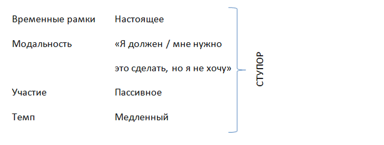 Заложник эмоций. Как спасти вашу эмоциональную жизнь - Лесли Кэмерон-Бэндлер, Майкл Лебо