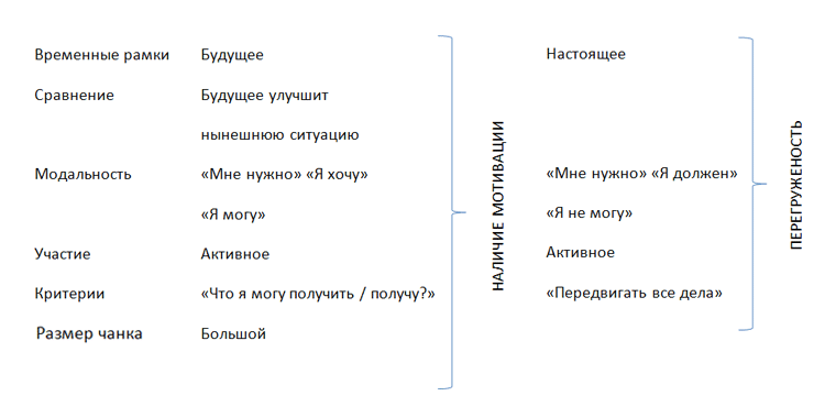 Заложник эмоций. Как спасти вашу эмоциональную жизнь - Лесли Кэмерон-Бэндлер, Майкл Лебо