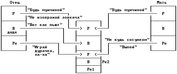 Люди, которые играют в игры - Эрик Берн