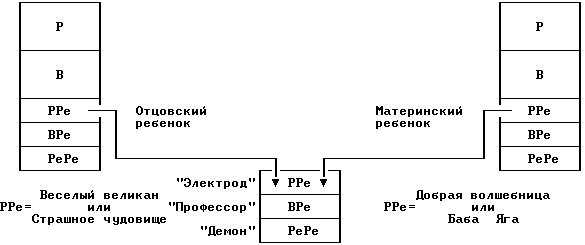 Люди, которые играют в игры - Эрик Берн