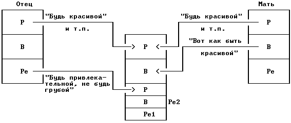 Люди, которые играют в игры - Эрик Берн