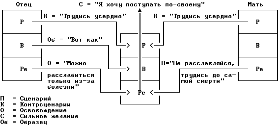Люди, которые играют в игры - Эрик Берн