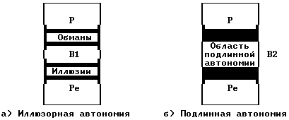 Люди, которые играют в игры - Эрик Берн