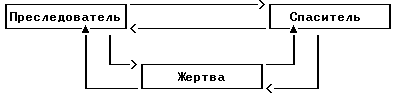 Люди, которые играют в игры - Эрик Берн