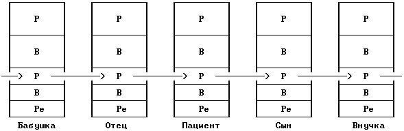 Люди, которые играют в игры - Эрик Берн