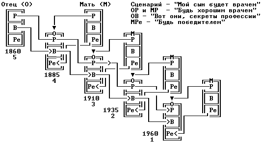 Люди, которые играют в игры - Эрик Берн