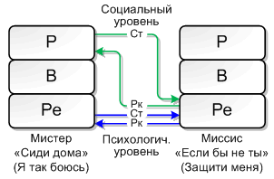 Игры, в которые играют люди - Эрик Берн