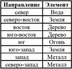 Я привлекаю любовь и счастье - Наталия Правдина