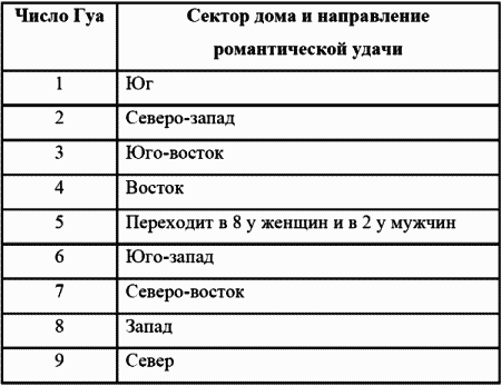 Я привлекаю любовь и счастье - Наталия Правдина