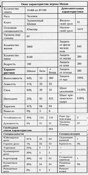 Путь Шамана. Гамбит Картоса Путь Шамана. Гамбит Картоса