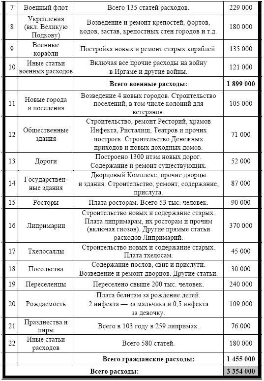Шерас. Летопись Аффондатора, книга 1-я: 103-106 годы Шерас. Летопись Аффондатора, книга 1-я: 103-106 годы
