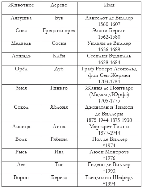 Таймлесс. Изумрудная книга