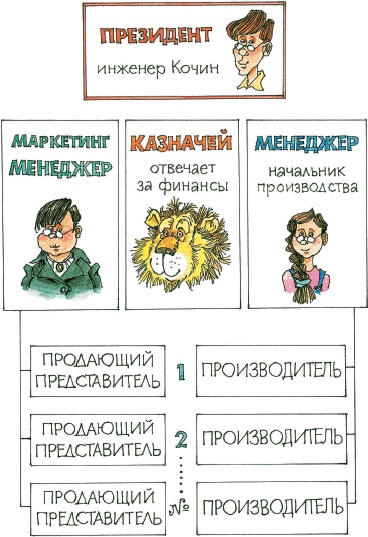 Все о Чебурашке и Крокодиле Гене Все о Чебурашке и Крокодиле Гене