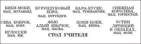 Все лучшие повести о больших приключениях Все лучшие повести о больших приключениях