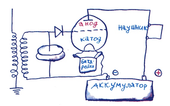 Лекции профессора Чайникова