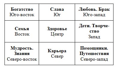 Я привлекаю успех - Наталия Правдина