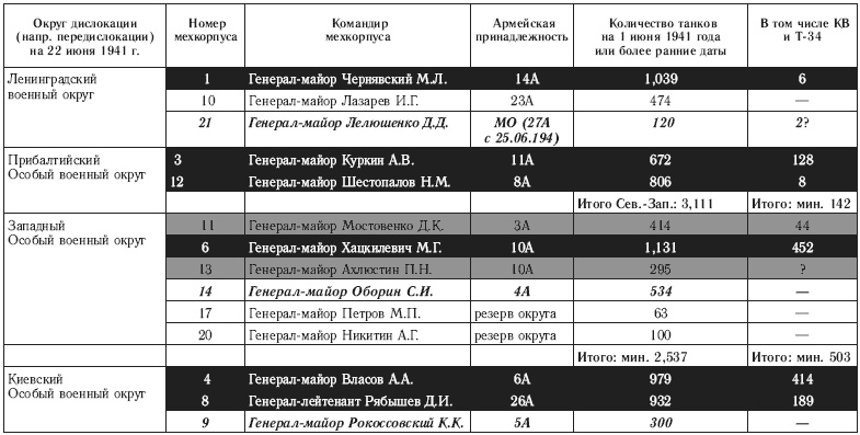 22 июня. Никакой "внезапности" не было! Как Сталин пропустил удар 22 июня. Никакой "внезапности" не было! Как Сталин пропустил удар