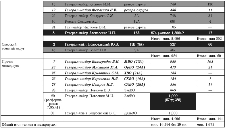 22 июня. Никакой "внезапности" не было! Как Сталин пропустил удар 22 июня. Никакой "внезапности" не было! Как Сталин пропустил удар
