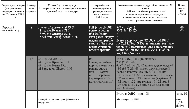 22 июня. Никакой "внезапности" не было! Как Сталин пропустил удар 22 июня. Никакой "внезапности" не было! Как Сталин пропустил удар