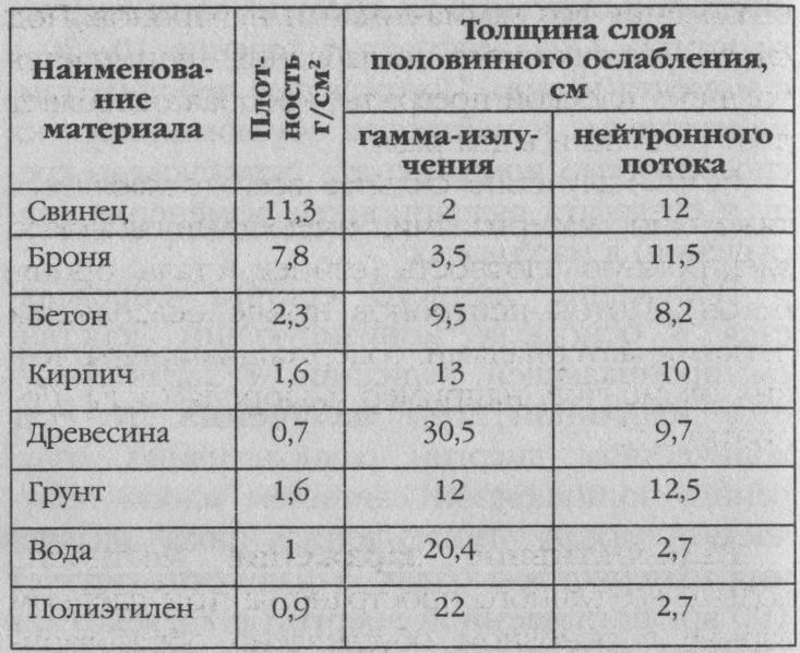 Ядерная зима. Дожить до Рассвета! Ядерная зима. Дожить до Рассвета!