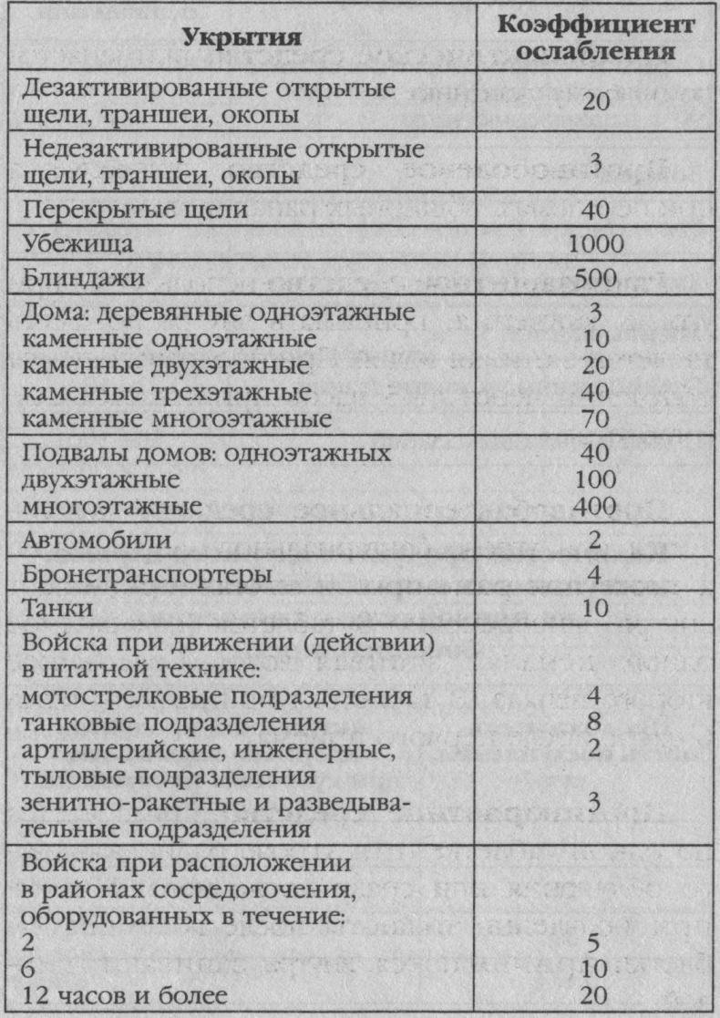 Ядерная зима. Дожить до Рассвета! Ядерная зима. Дожить до Рассвета!