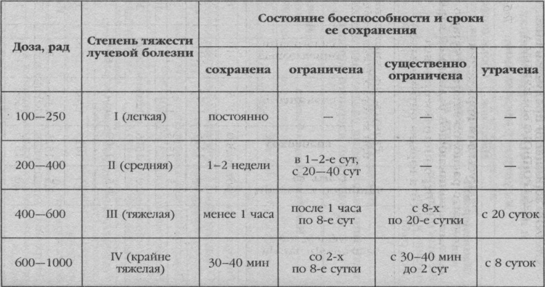 Ядерная зима. Дожить до Рассвета! Ядерная зима. Дожить до Рассвета!