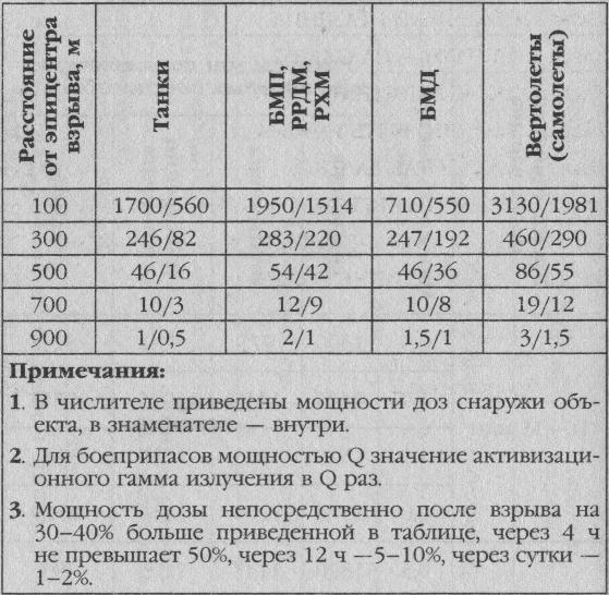 Ядерная зима. Дожить до Рассвета! Ядерная зима. Дожить до Рассвета!