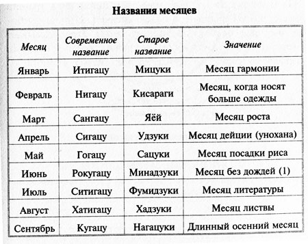 Сэнгоку Дзидай. Эпоха воюющих провинций Сэнгоку Дзидай. Эпоха воюющих провинций