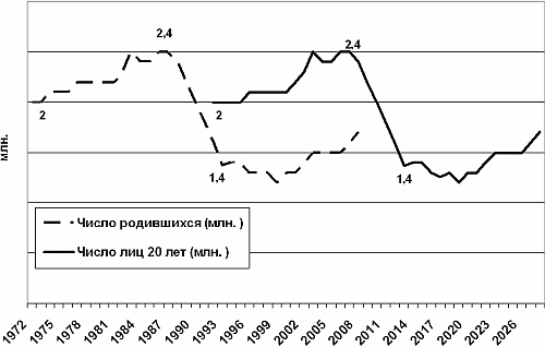 Агония, или Рассвет России. Как отменить смертный приговор? Агония, или Рассвет России. Как отменить смертный приговор?