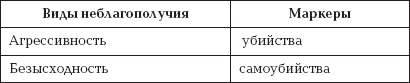 Агония, или Рассвет России. Как отменить смертный приговор? Агония, или Рассвет России. Как отменить смертный приговор?