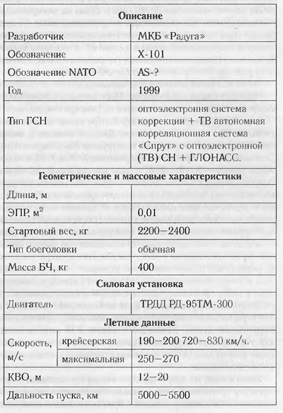 Завтра была война. 22 декабря 201... года. Ахиллесова пята России Завтра была война. 22 декабря 201... года. Ахиллесова пята России