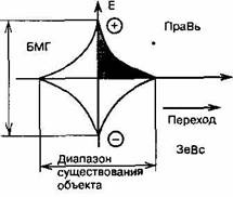 Пришествие необычайного Пришествие необычайного