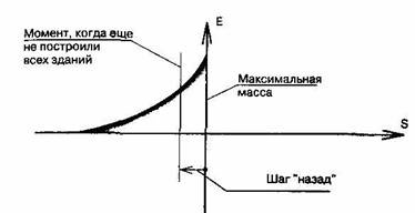 Пришествие необычайного Пришествие необычайного