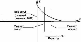 Пришествие необычайного Пришествие необычайного
