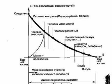 Пришествие необычайного Пришествие необычайного