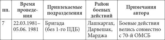 56-я ОДШБ уходит в горы. Боевой формуляр в/ч 44585 56-я ОДШБ уходит в горы. Боевой формуляр в/ч 44585