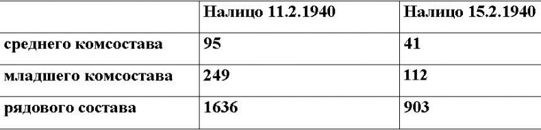 Оболганная победа Сталина. Штурм Линии Маннергейма Оболганная победа Сталина. Штурм Линии Маннергейма