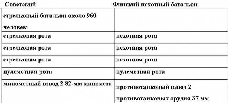 Оболганная победа Сталина. Штурм Линии Маннергейма Оболганная победа Сталина. Штурм Линии Маннергейма