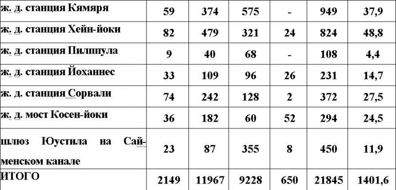 Оболганная победа Сталина. Штурм Линии Маннергейма Оболганная победа Сталина. Штурм Линии Маннергейма
