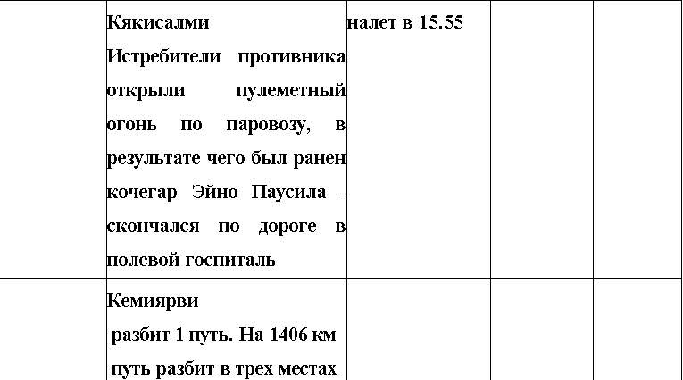 Оболганная победа Сталина. Штурм Линии Маннергейма Оболганная победа Сталина. Штурм Линии Маннергейма